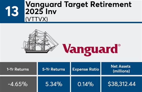 FTRTX Franklin LifeSmart 2025 Retirement Target Fund A.